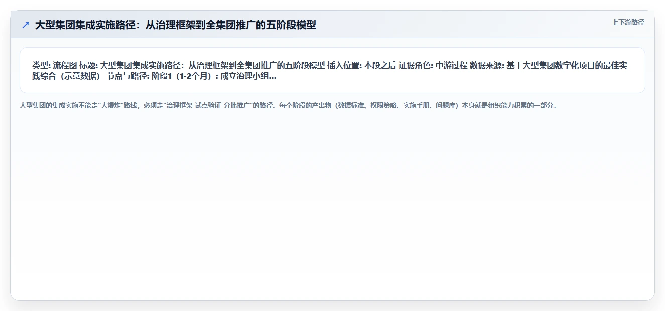 数字化人事系统集成飞书实现组织协同办公