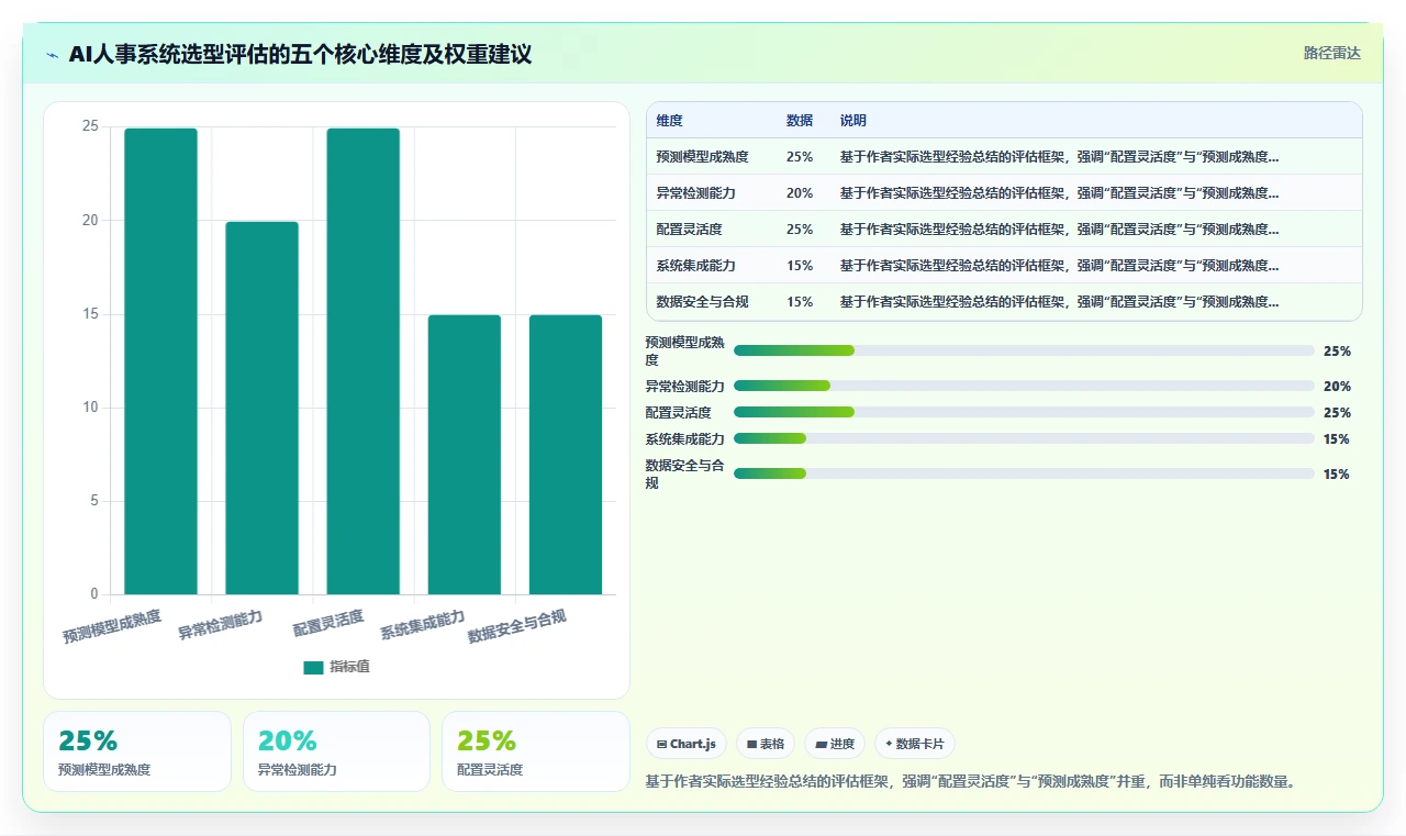 运营负责人视角下的AI人事系统应用价值