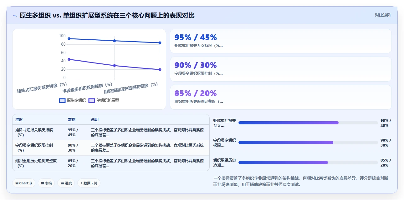 AI人事系统在多组织企业的数字化转型方案