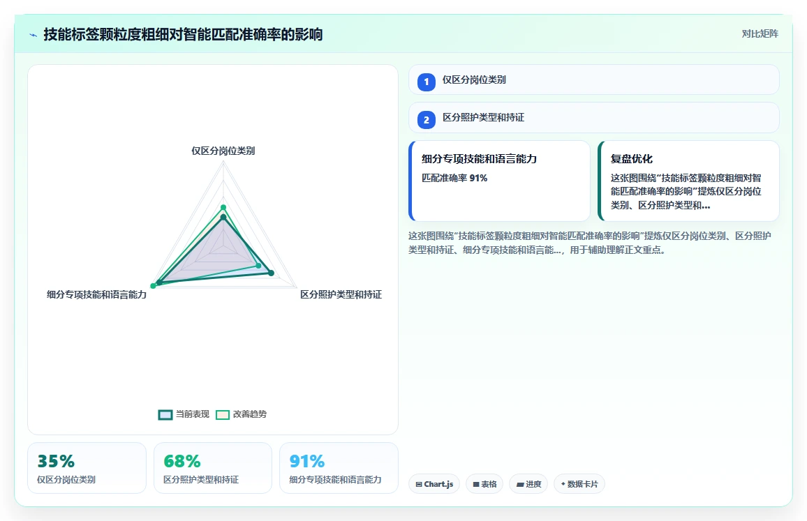 养老行业数字化人事系统护工人力调配
