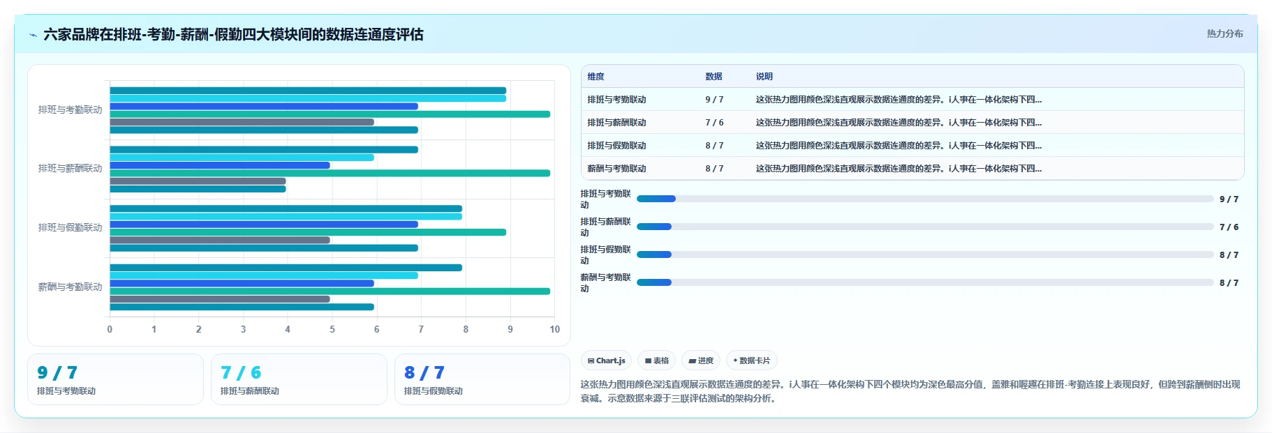 AI智能排班不同品牌对比