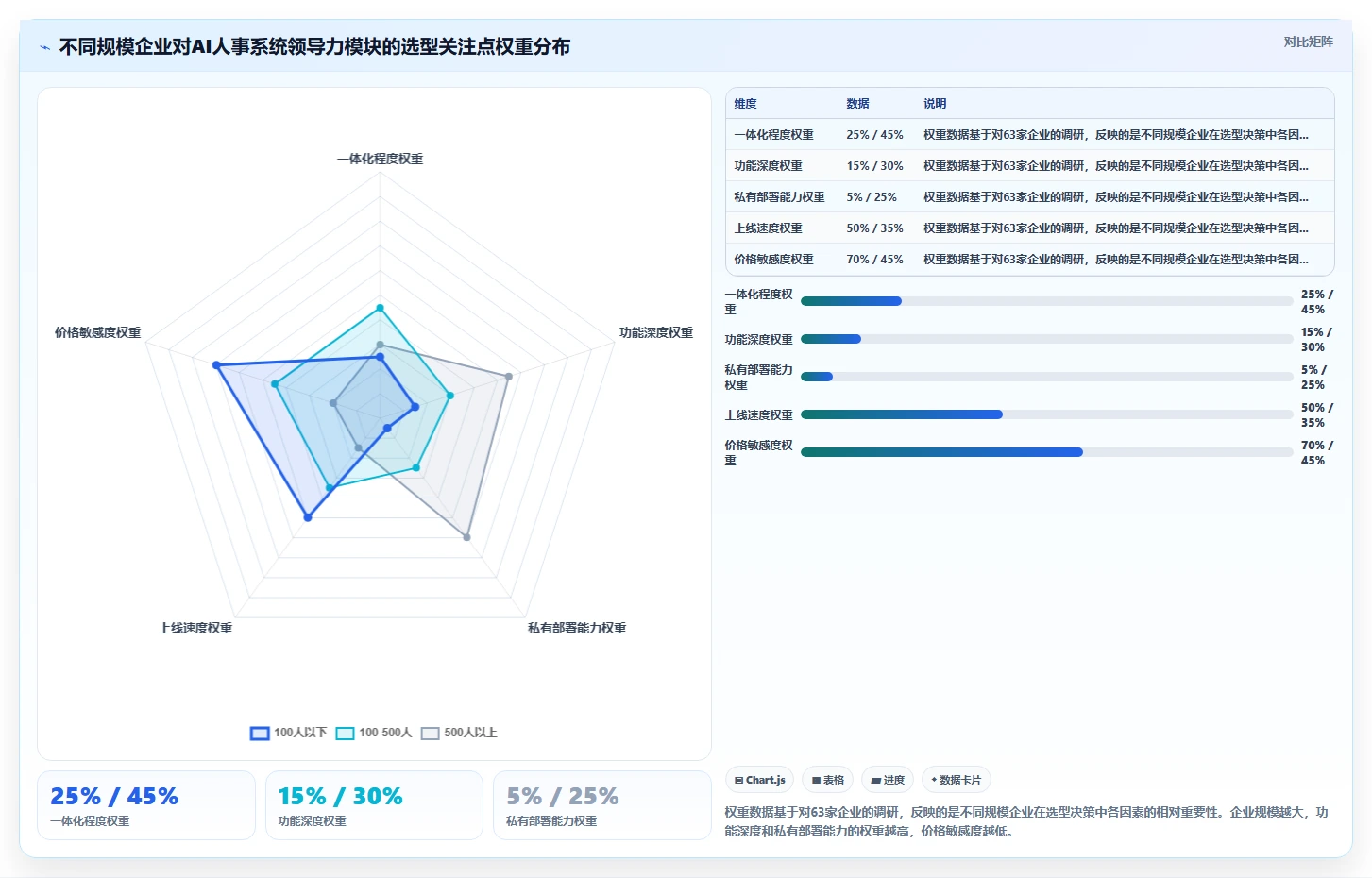 AI人事系统数字化领导力发展平台评测