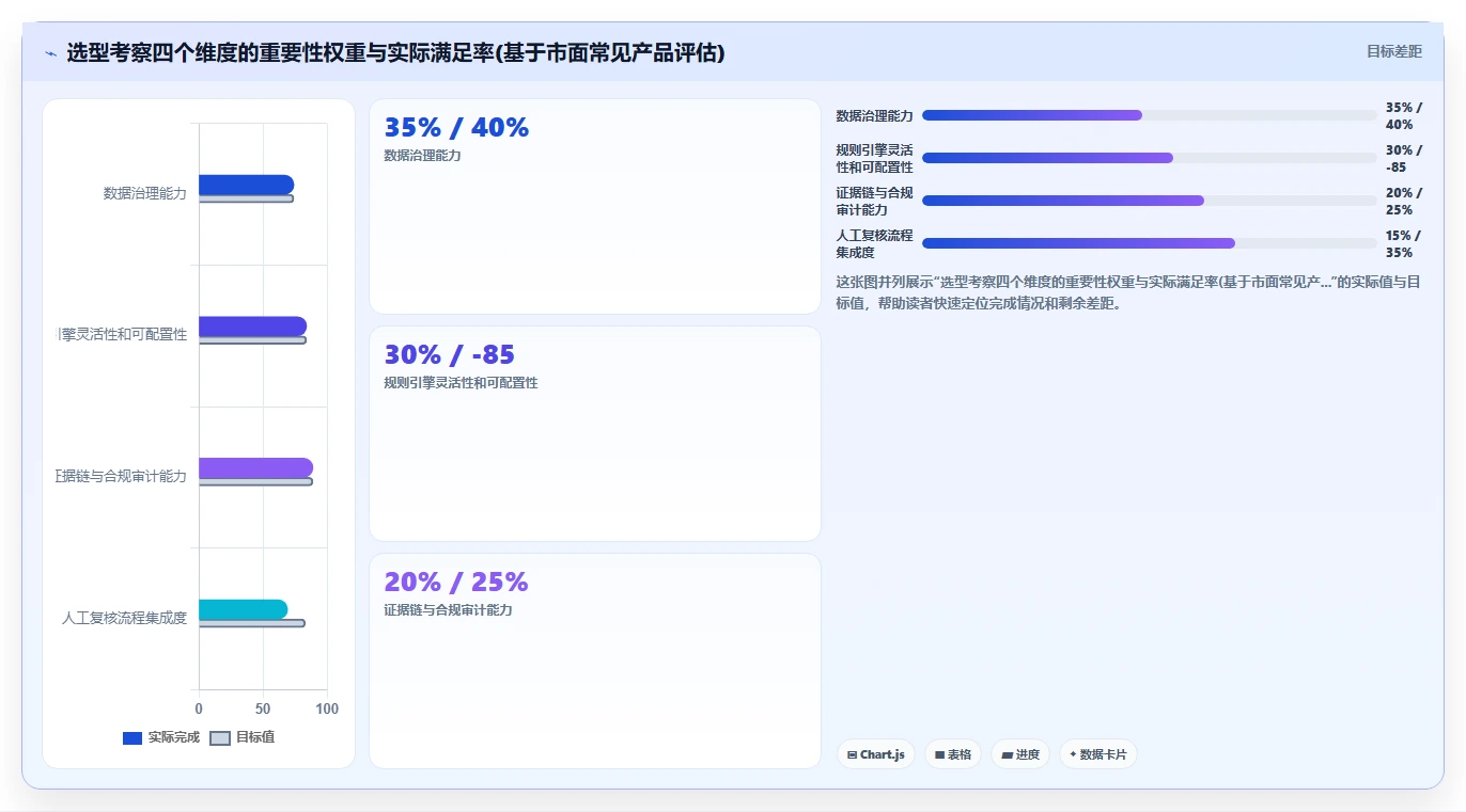 AI人事系统黑名单与人才库联动防重防弊指南