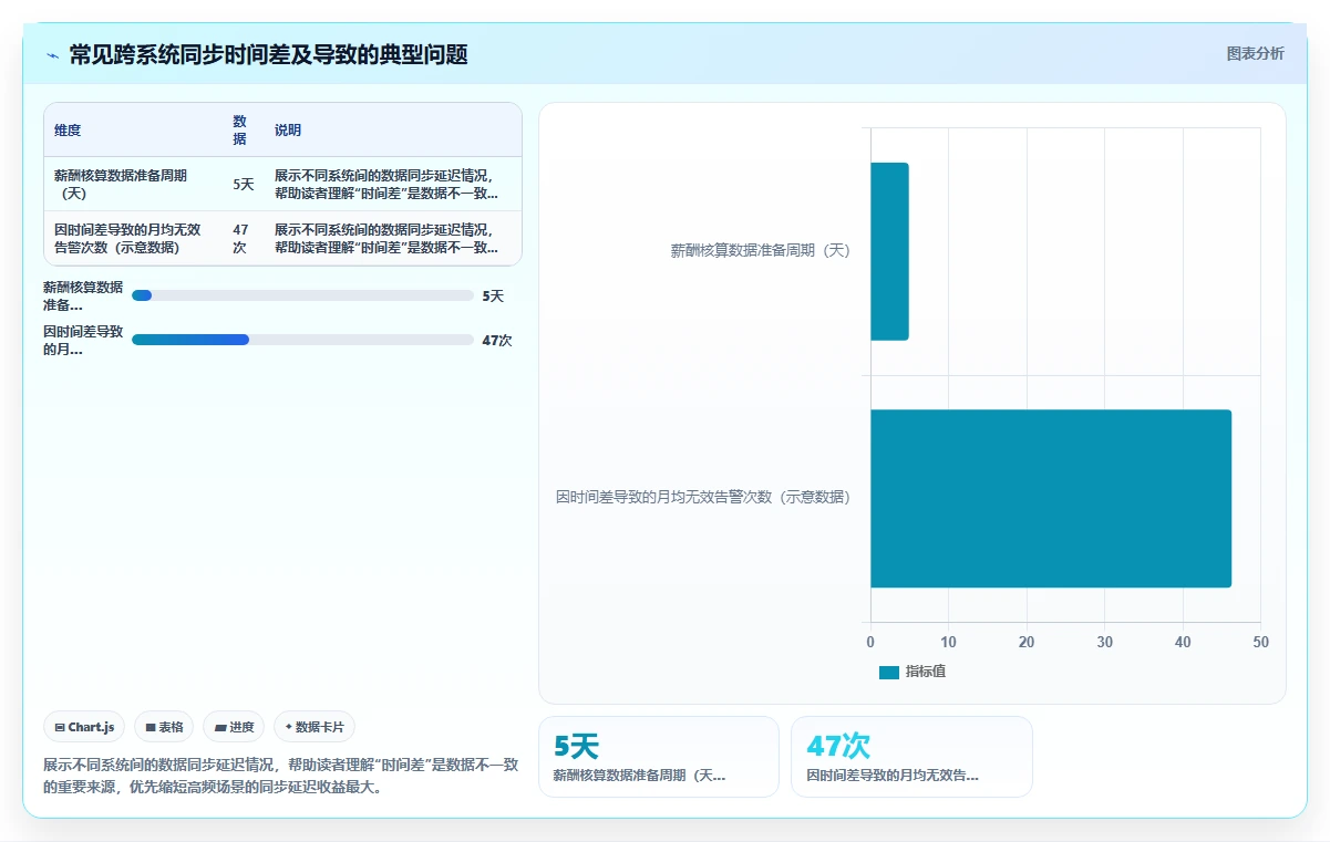 AI人事系统跨系统流程自动化