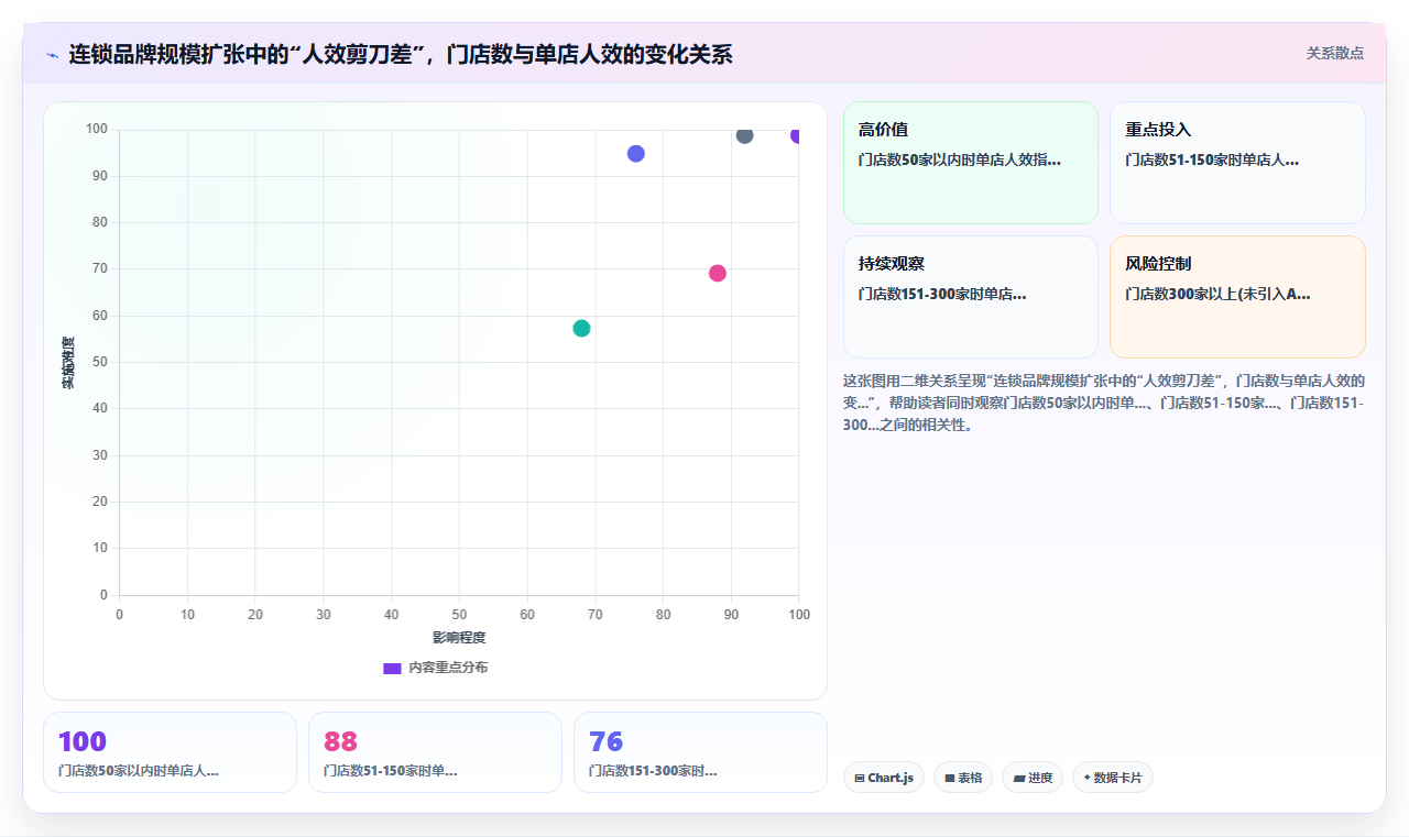 AI人事系统如何优化连锁品牌业务流程