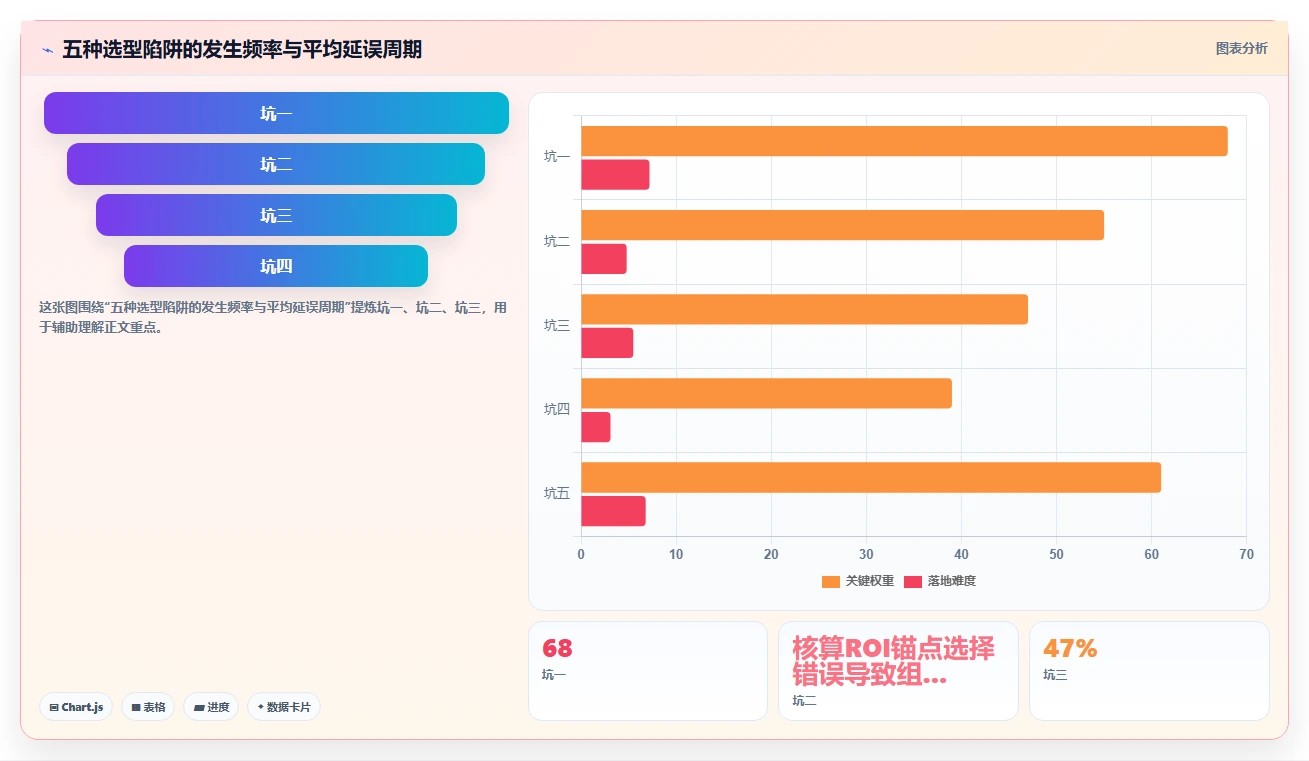 AI人资系统在中大型企业的数字化转型方案