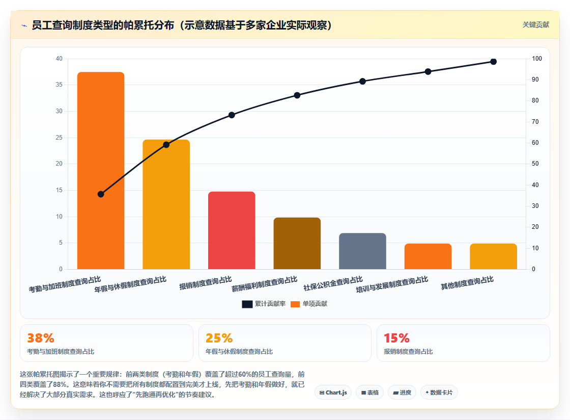 AI人事系统企业知识库智能体平台的选购标准