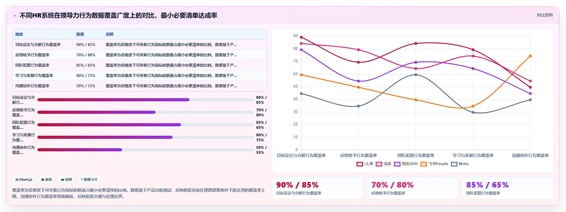 AI人事系统数字化领导力发展平台评测