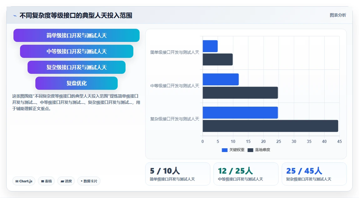 AI人事系统与ERP系统的集成成本对比