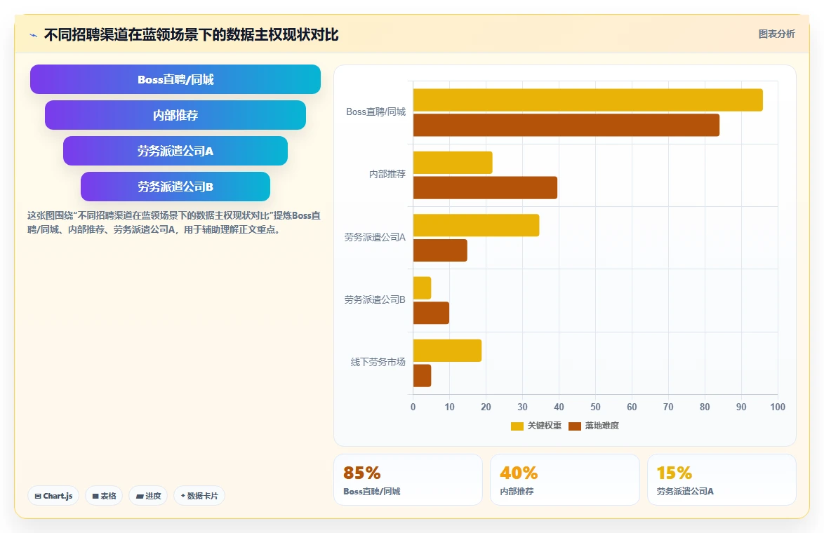 如何评估AI人事系统在蓝领招聘场景中的适用性