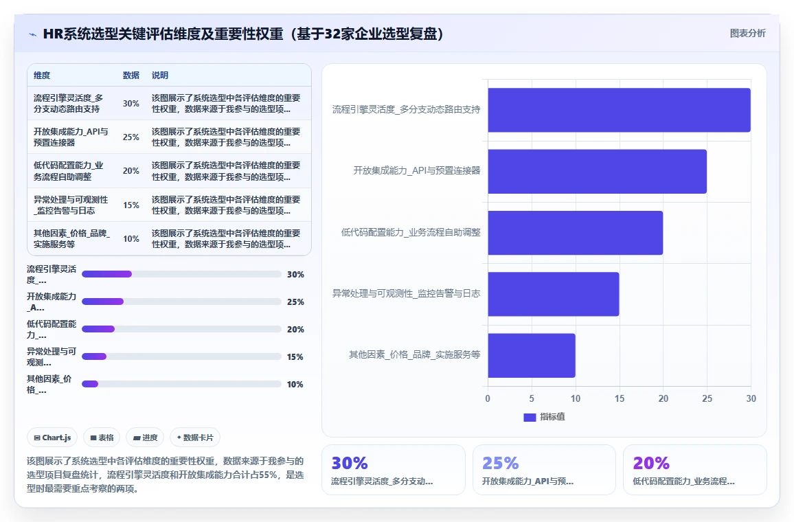 AI人事系统核心人事入离调转自动化流程设计