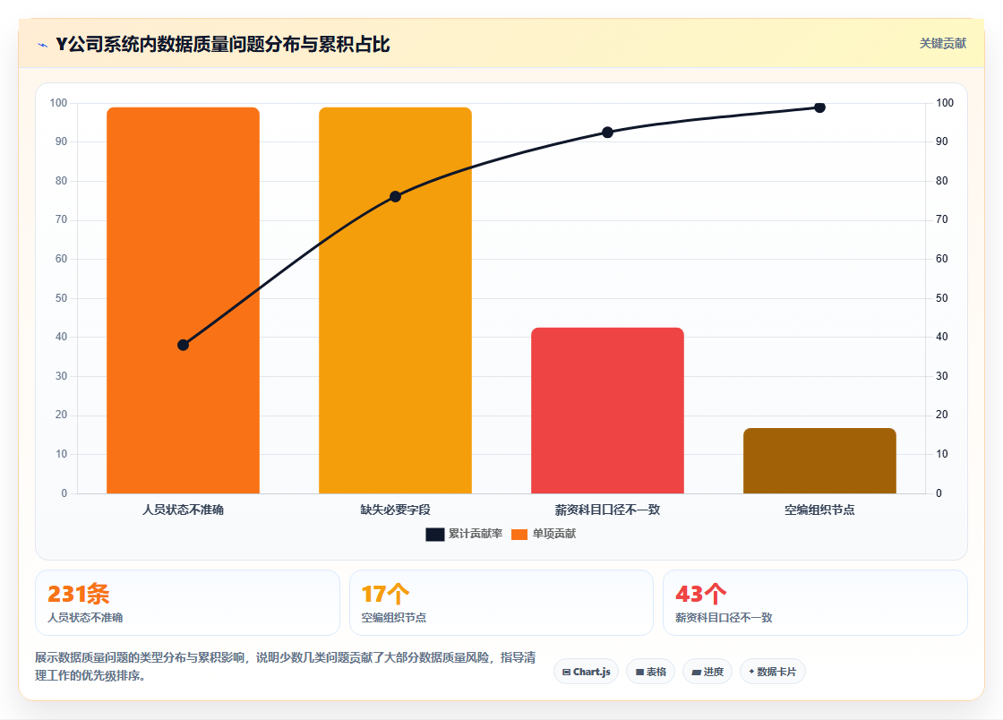 企业并购后融合两套智能HR系统的主数据清理方案