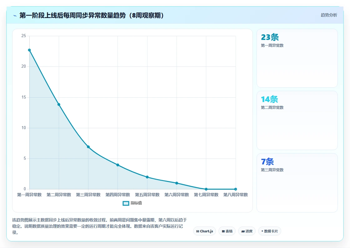 AI人事系统与ERP系统数据打通实战