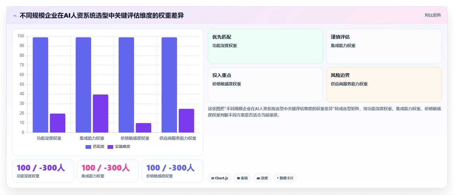 AI人资系统