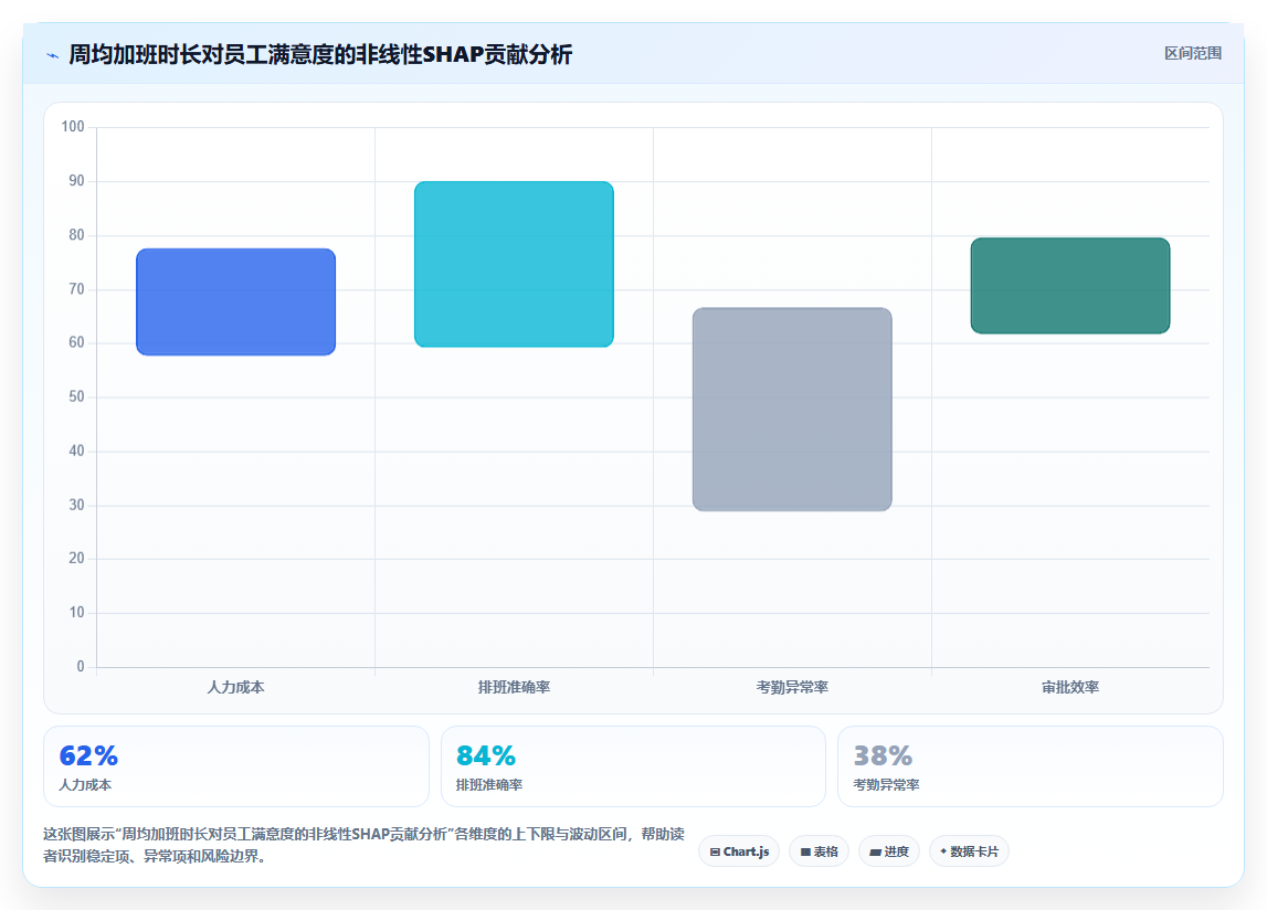 AI人事系统的员工满意度智能调查与驱动因子分析