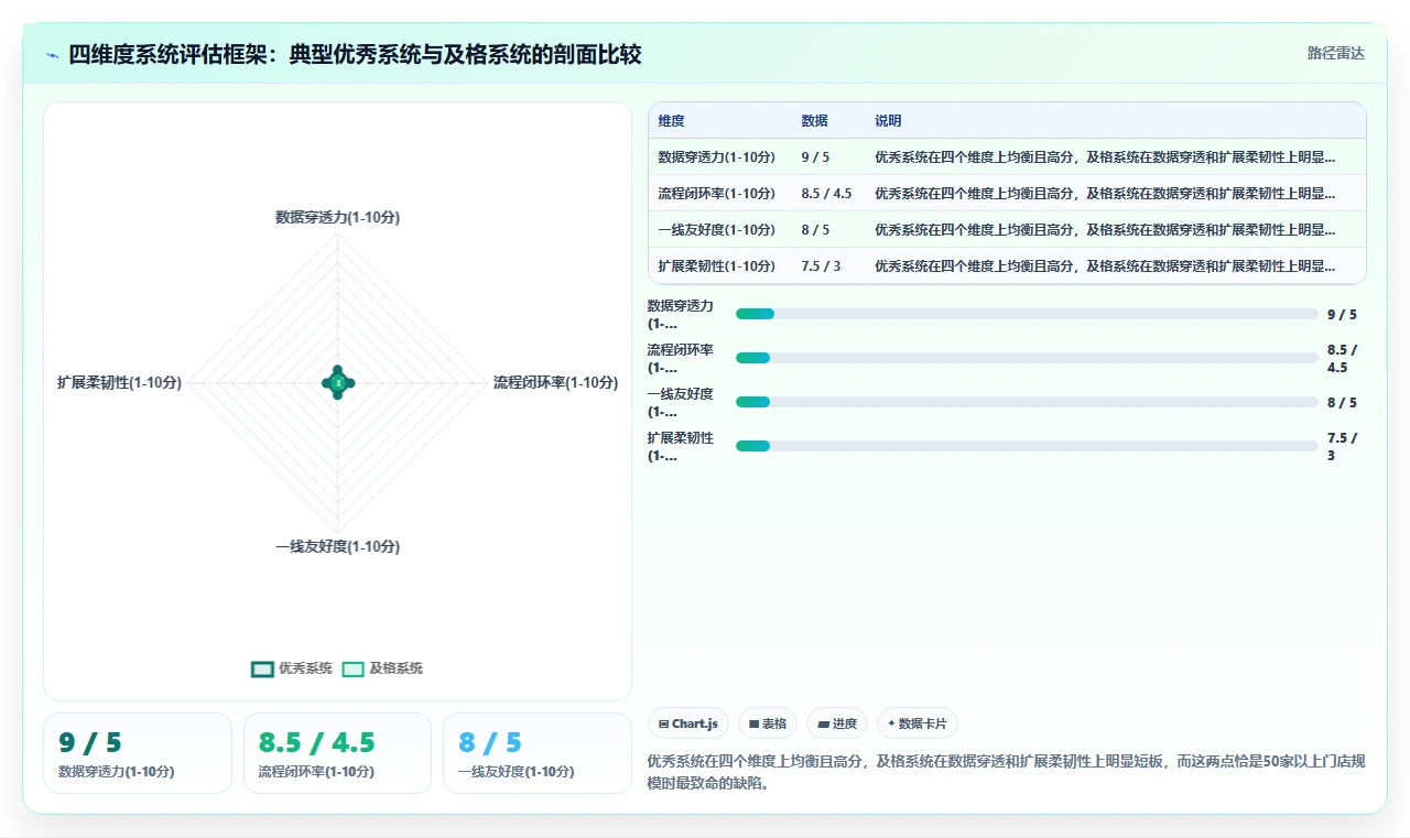 数字化人事系统在多门店企业的应用技巧