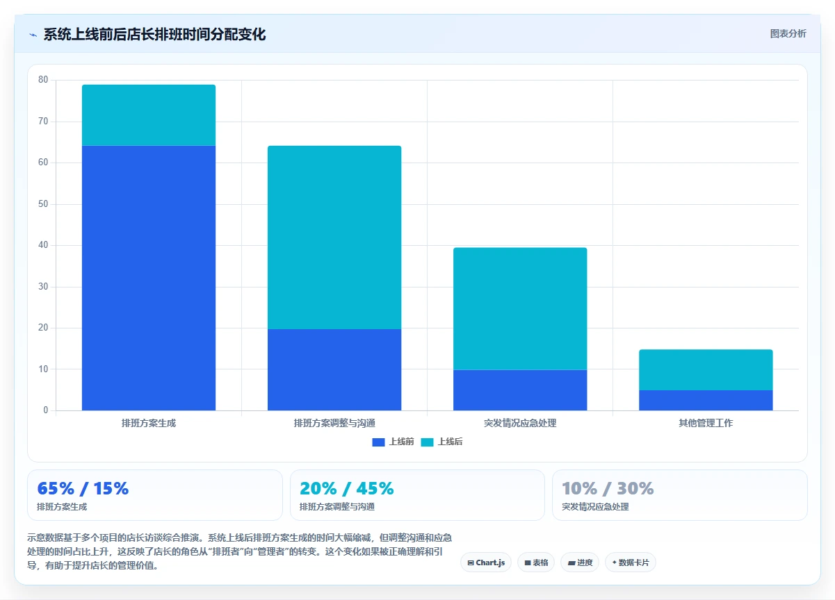 AI人事系统在零售行业的实践经验