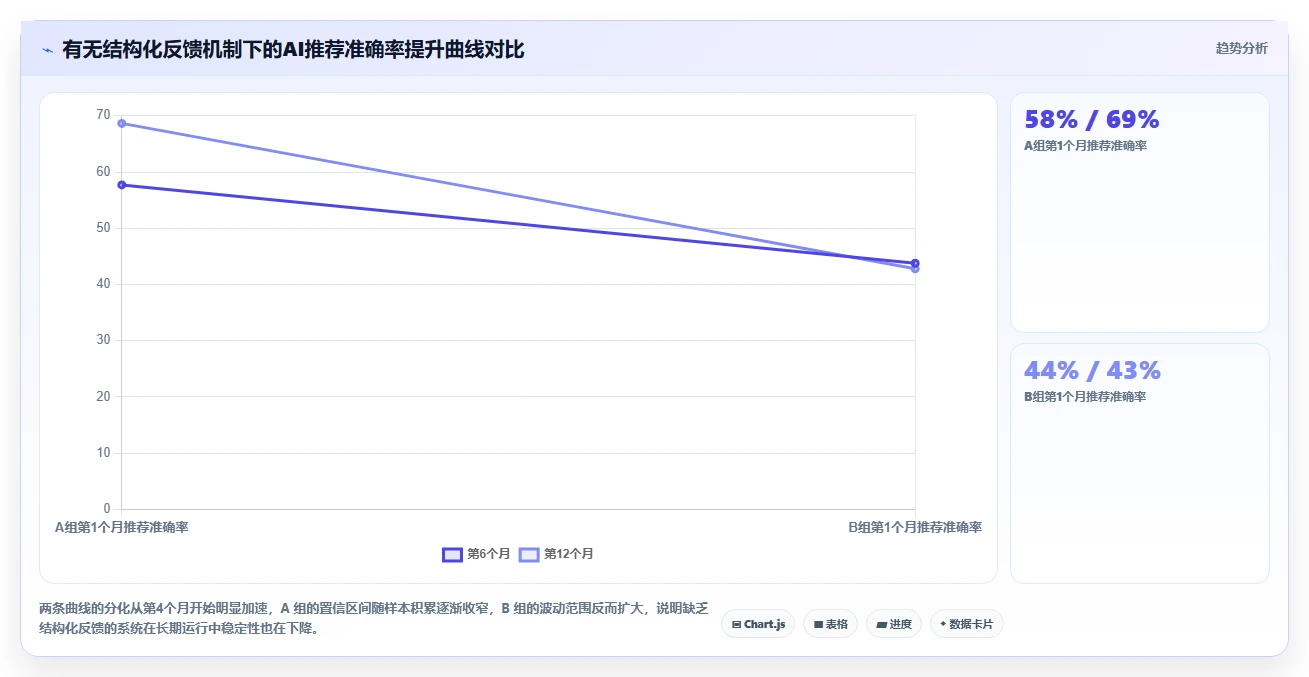 AI人资系统招聘流程自动化平台的选购标准