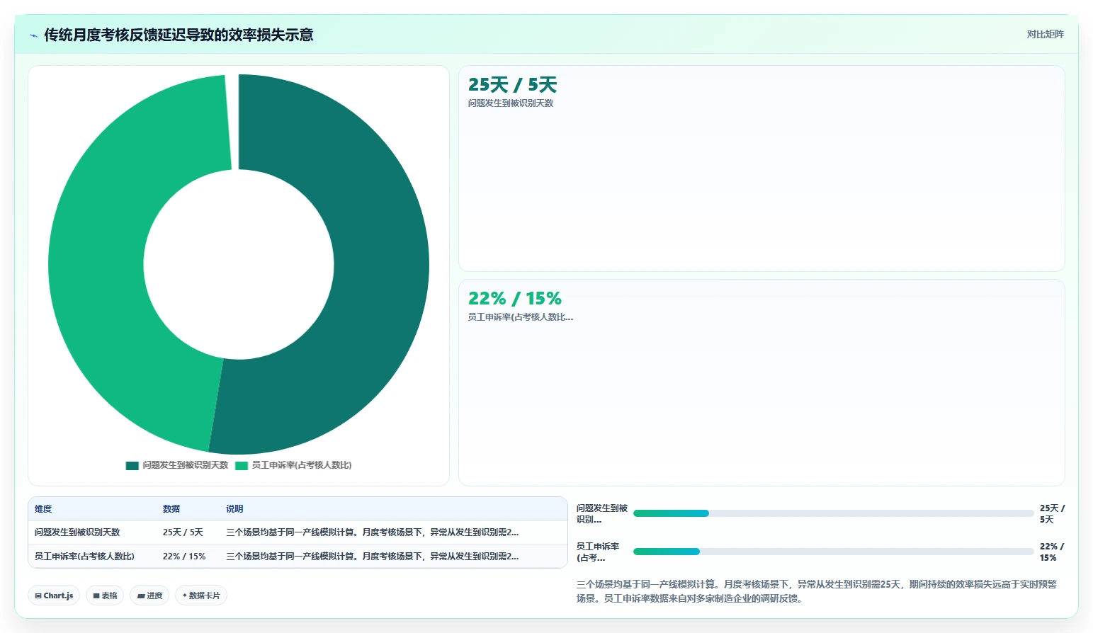制造业如何使用AI绩效专员提升竞争力