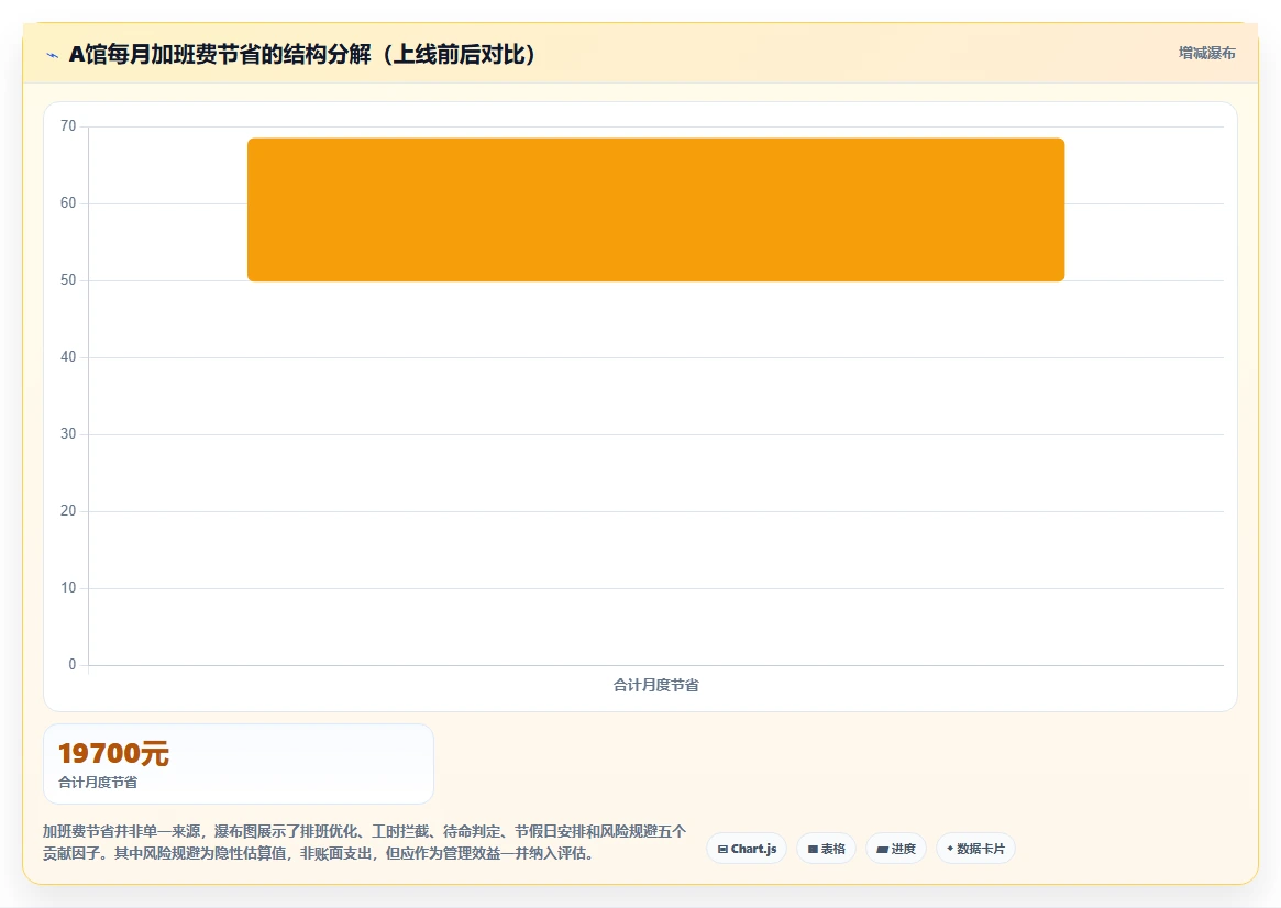 殡葬行业AI人事系统特殊工时管理