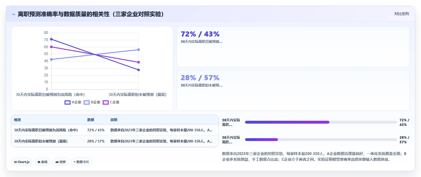 HR必备的AI人力资源系统功能评测报告