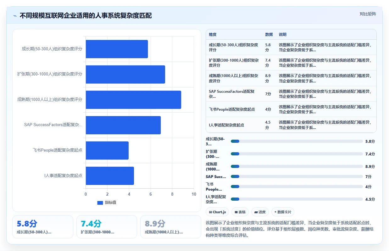 数字化人事系统在互联网企业的应用价值对比