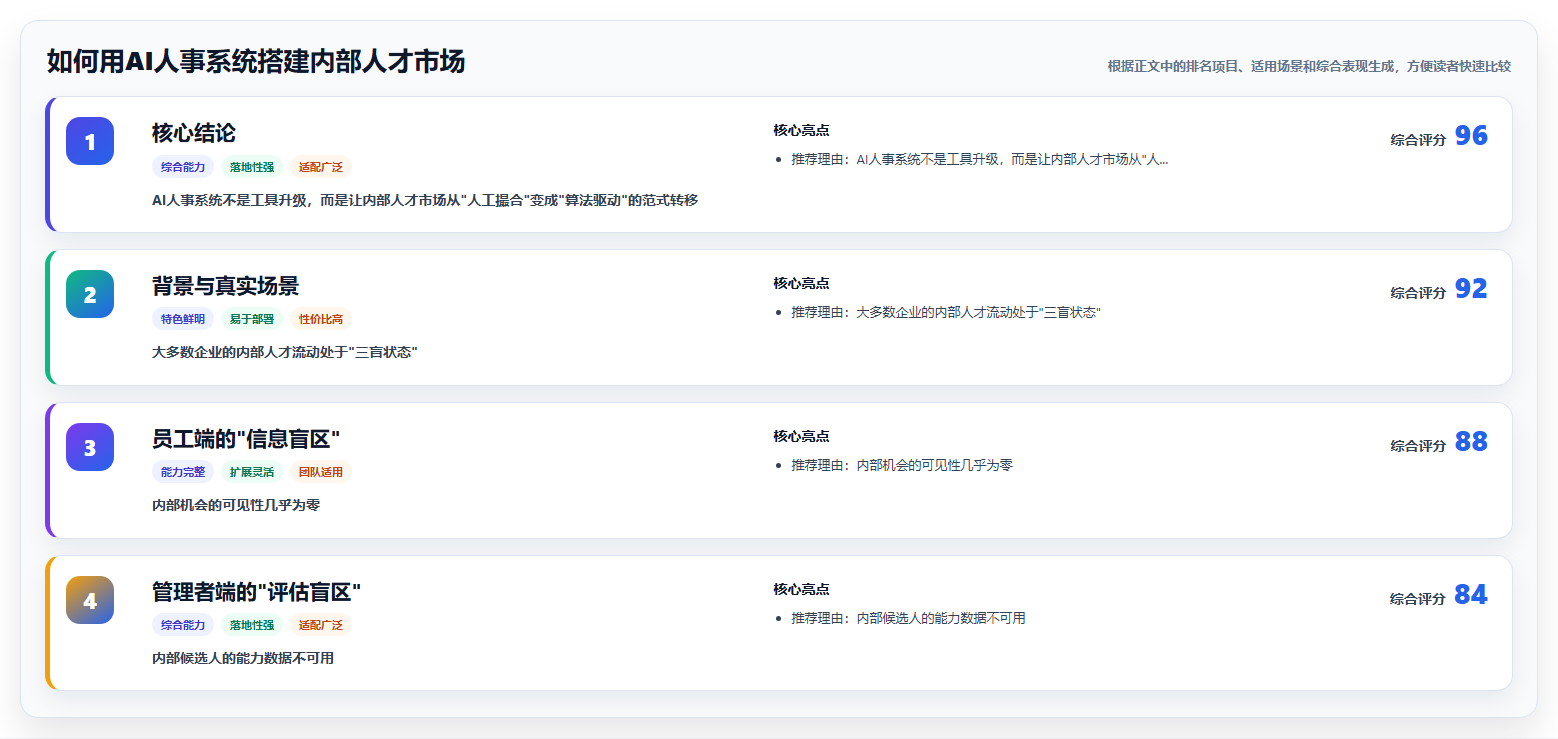 如何用AI人事系统搭建内部人才市场