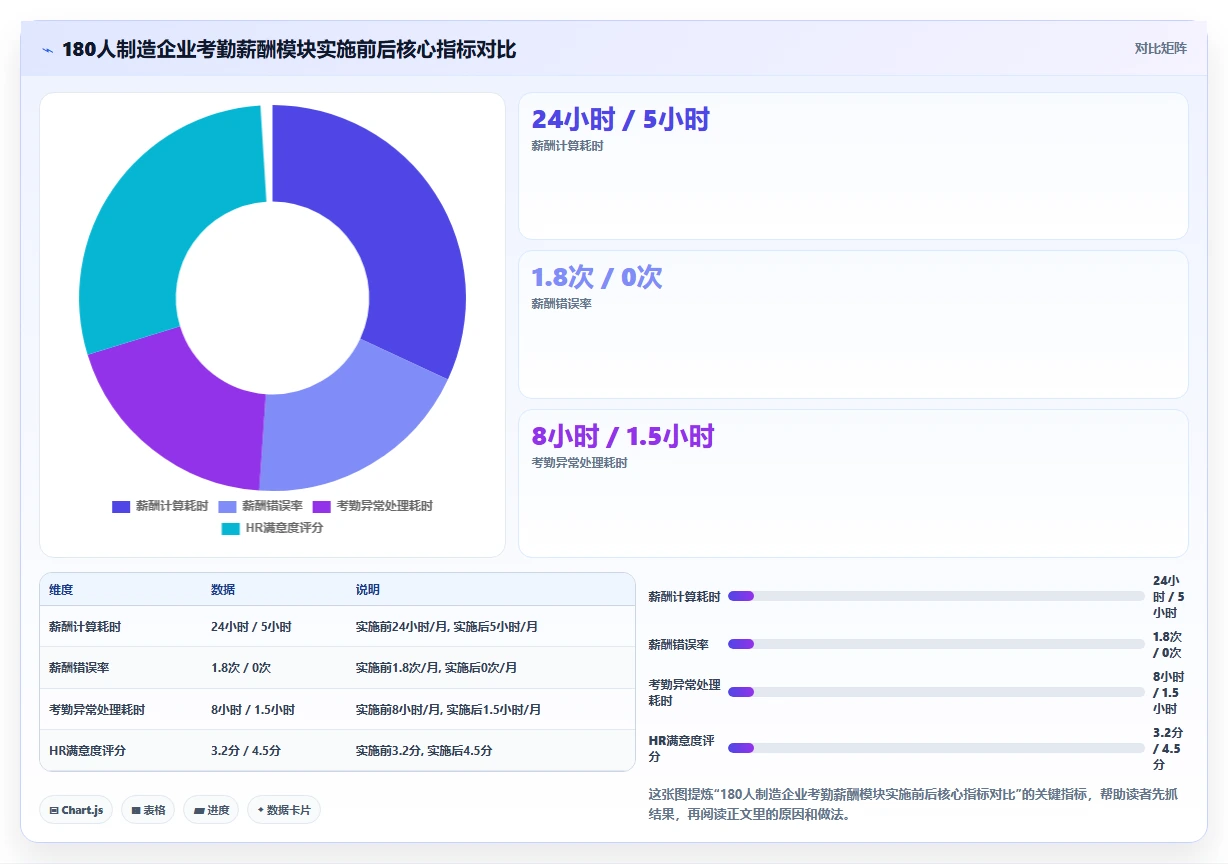 中小企业AI人事系统实施步骤详细拆解