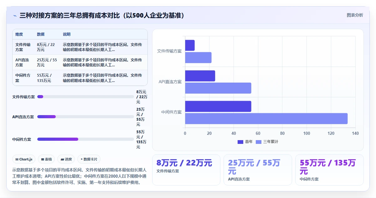 AI人事系统怎么与财务系统对接发薪