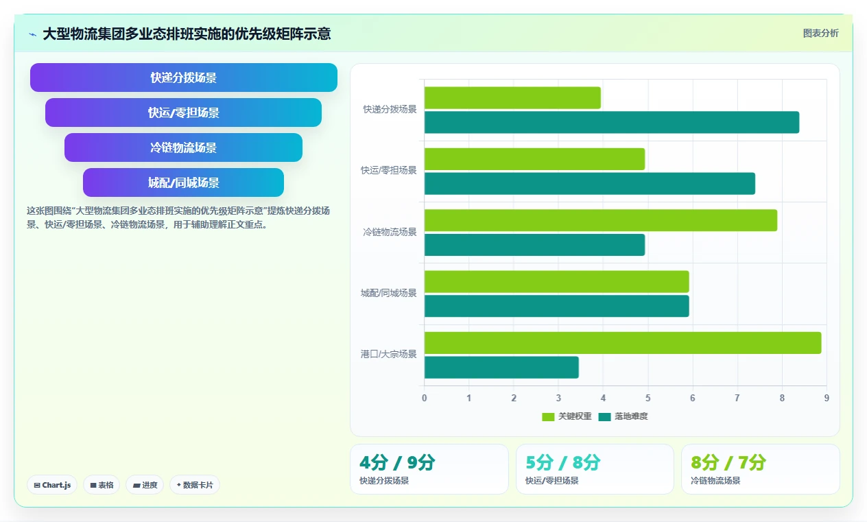 智能HR系统在物流行业的排班调度策略