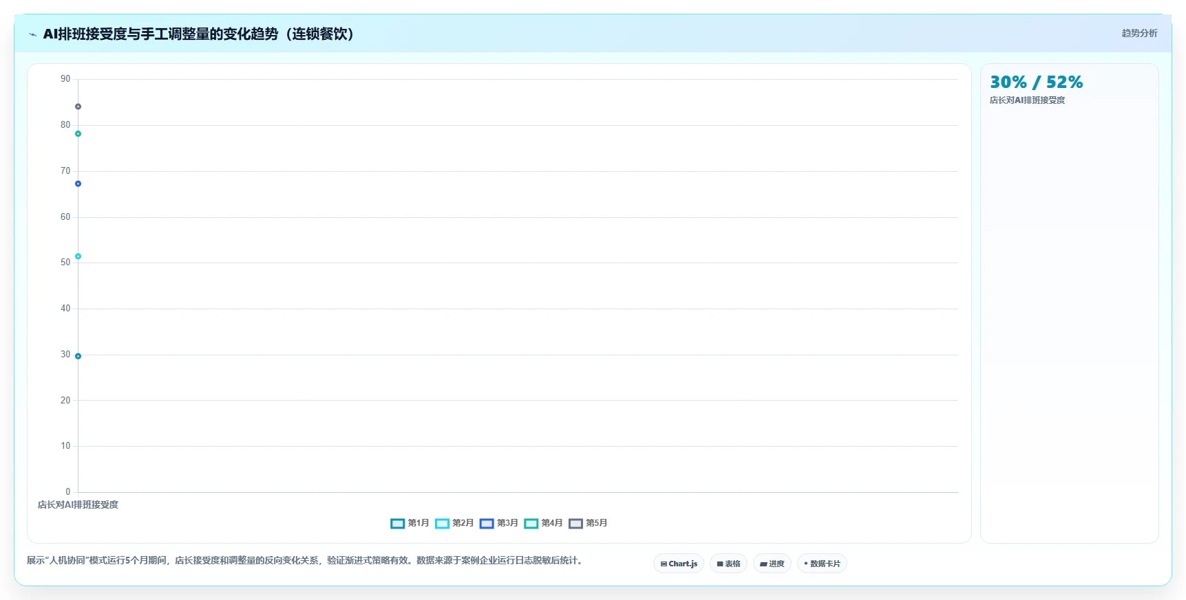 AI人事系统行业洞察报告