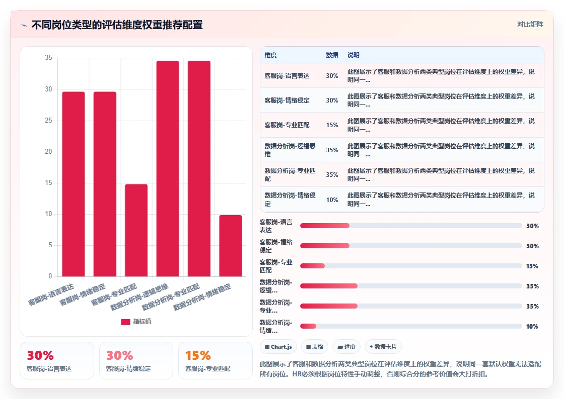 AI人事系统的数字人AI面试功能怎么使用