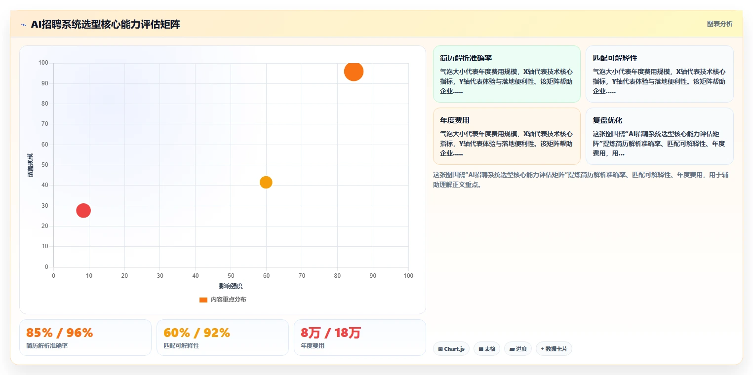 AI人事系统如何解决招聘筛选效率低