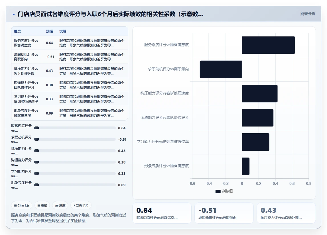 AI人事系统解决基础岗位大规模面试组织难题