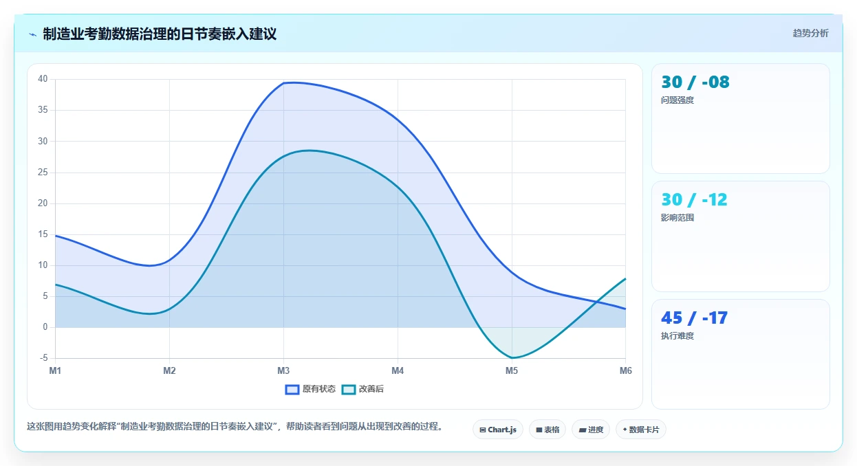 制造业AI人事系统需求的特殊性