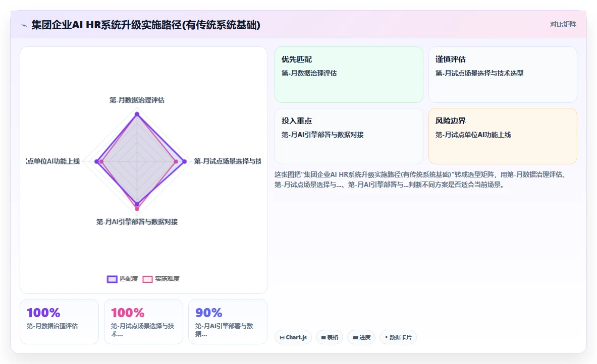 集团公司行业AI HR系统需求的特殊性