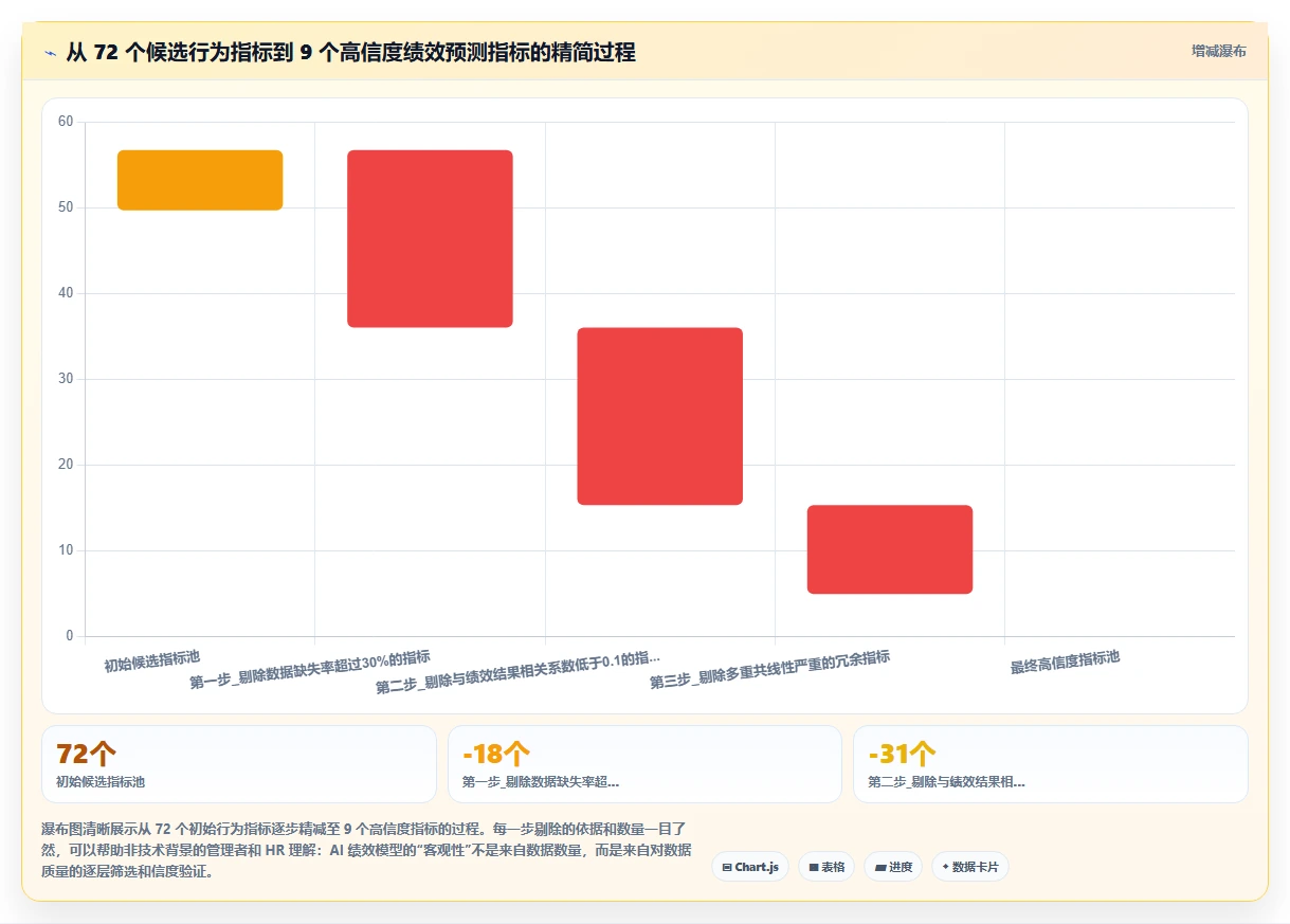 AI人事系统如何解决绩效评估主观化问题