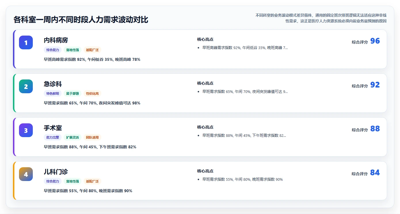 人力资源数字化系统如何优化医疗健康业务流程