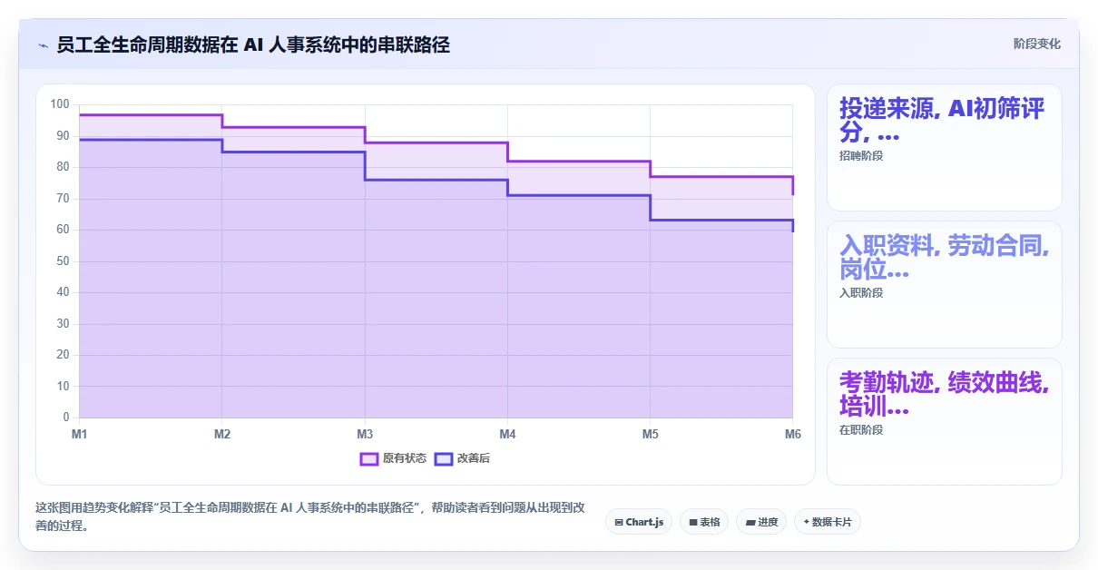 AI人事系统助力中大型企业提升运营效率