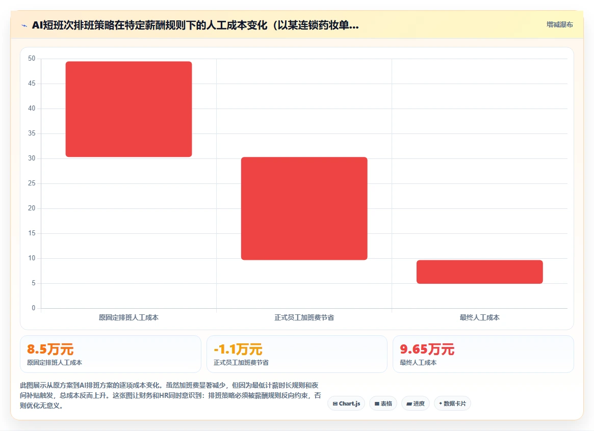 AI人事系统在零售行业的具体实施步骤