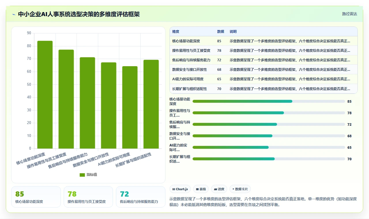 中小企业选购AI人事系统必看攻略