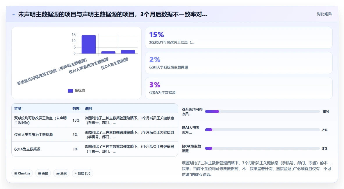 如何将AI人事系统与OA系统集成