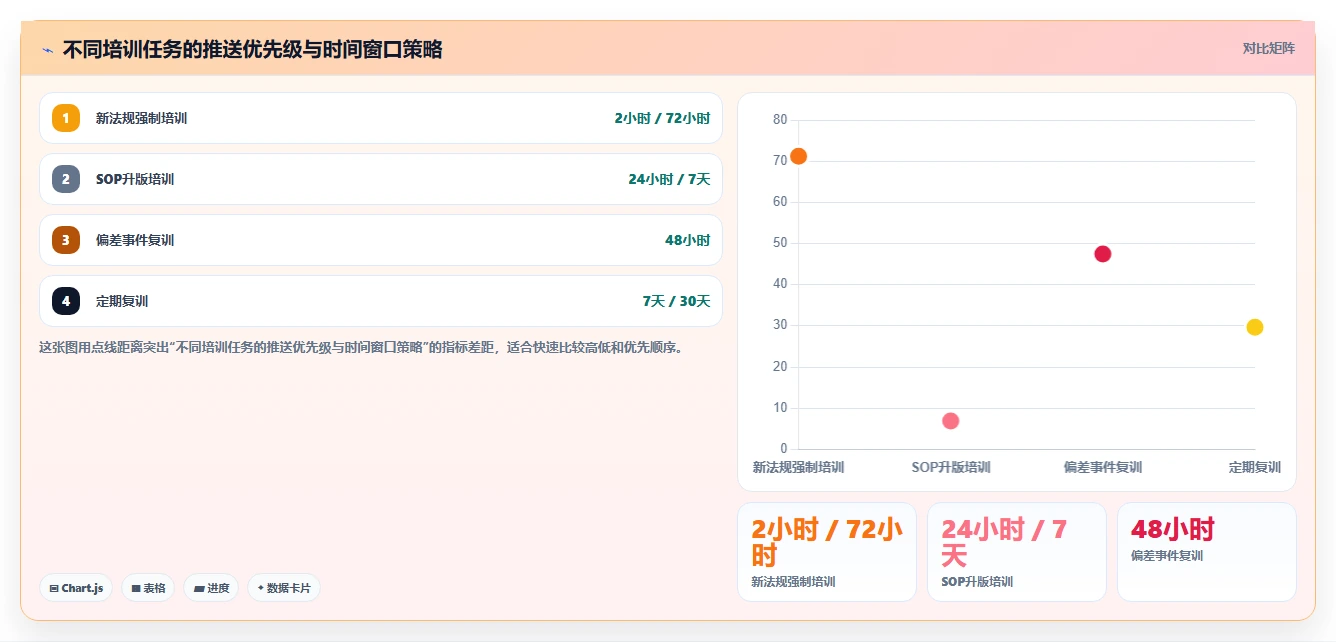 大健康行业AI人事系统合规培训自动推送
