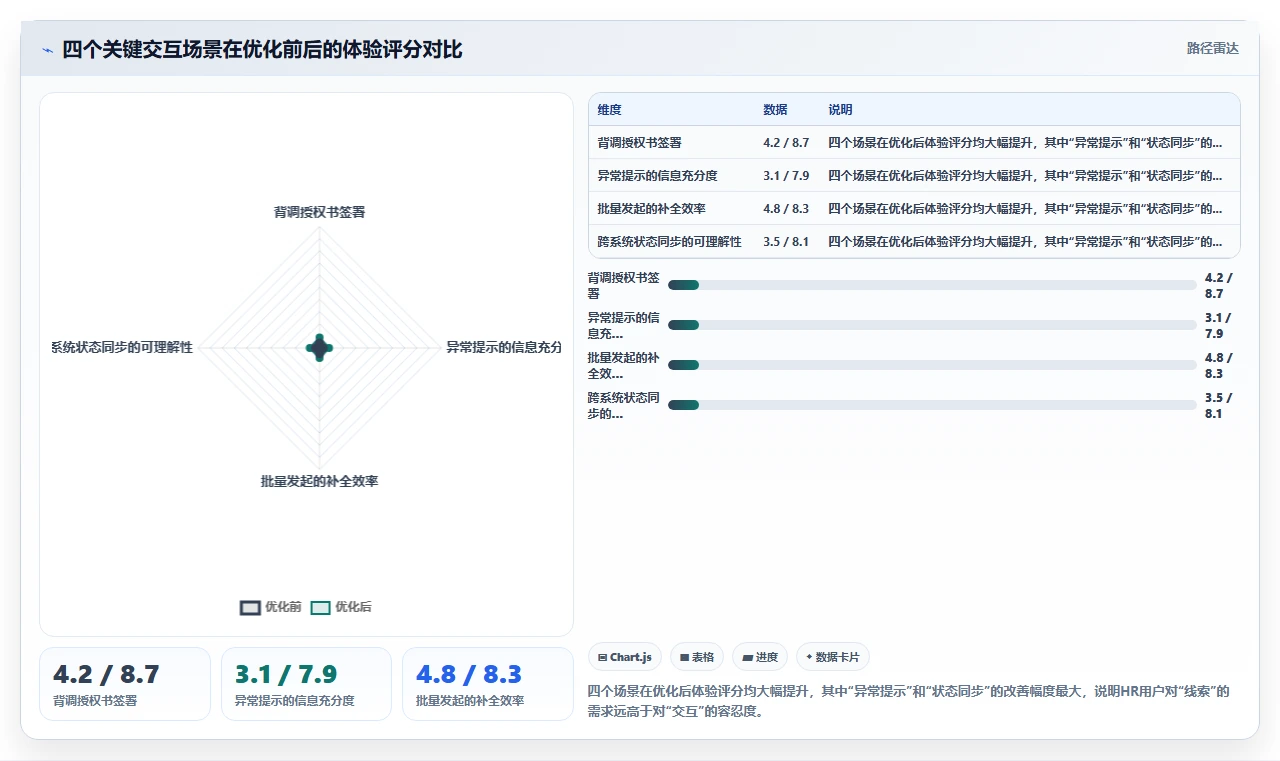 AI人事系统与背调系统的用户体验整合