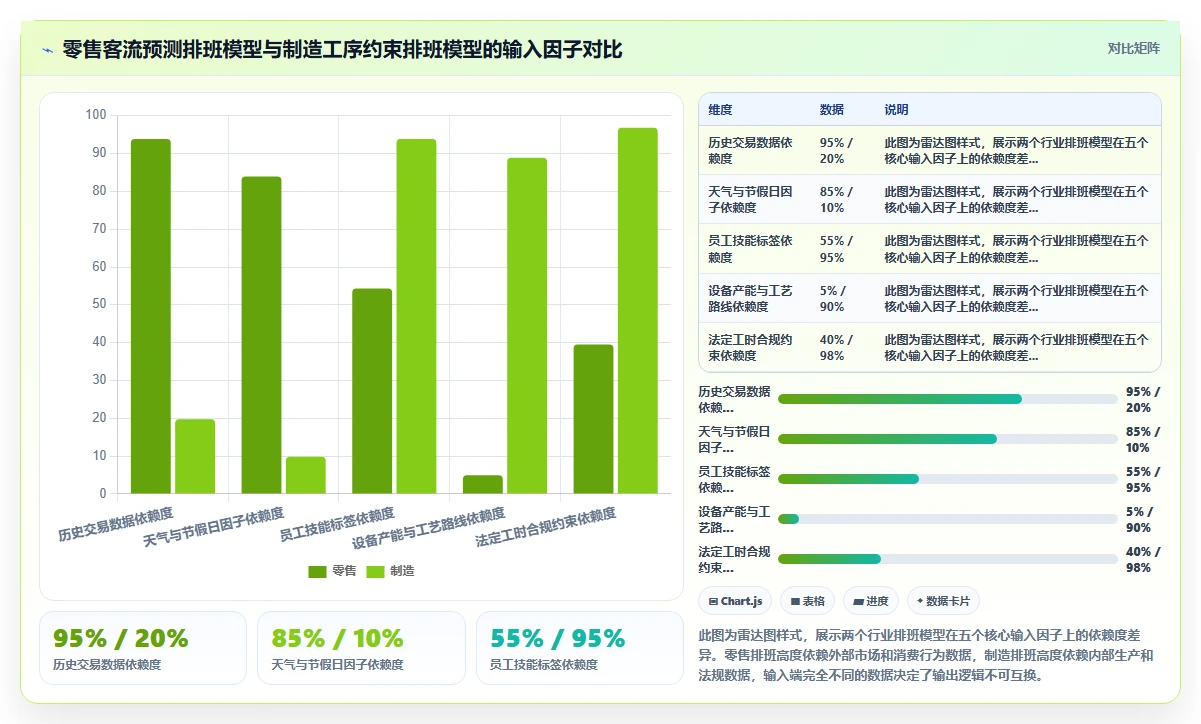 AI人事系统在零售与制造行业的差异化功能对比