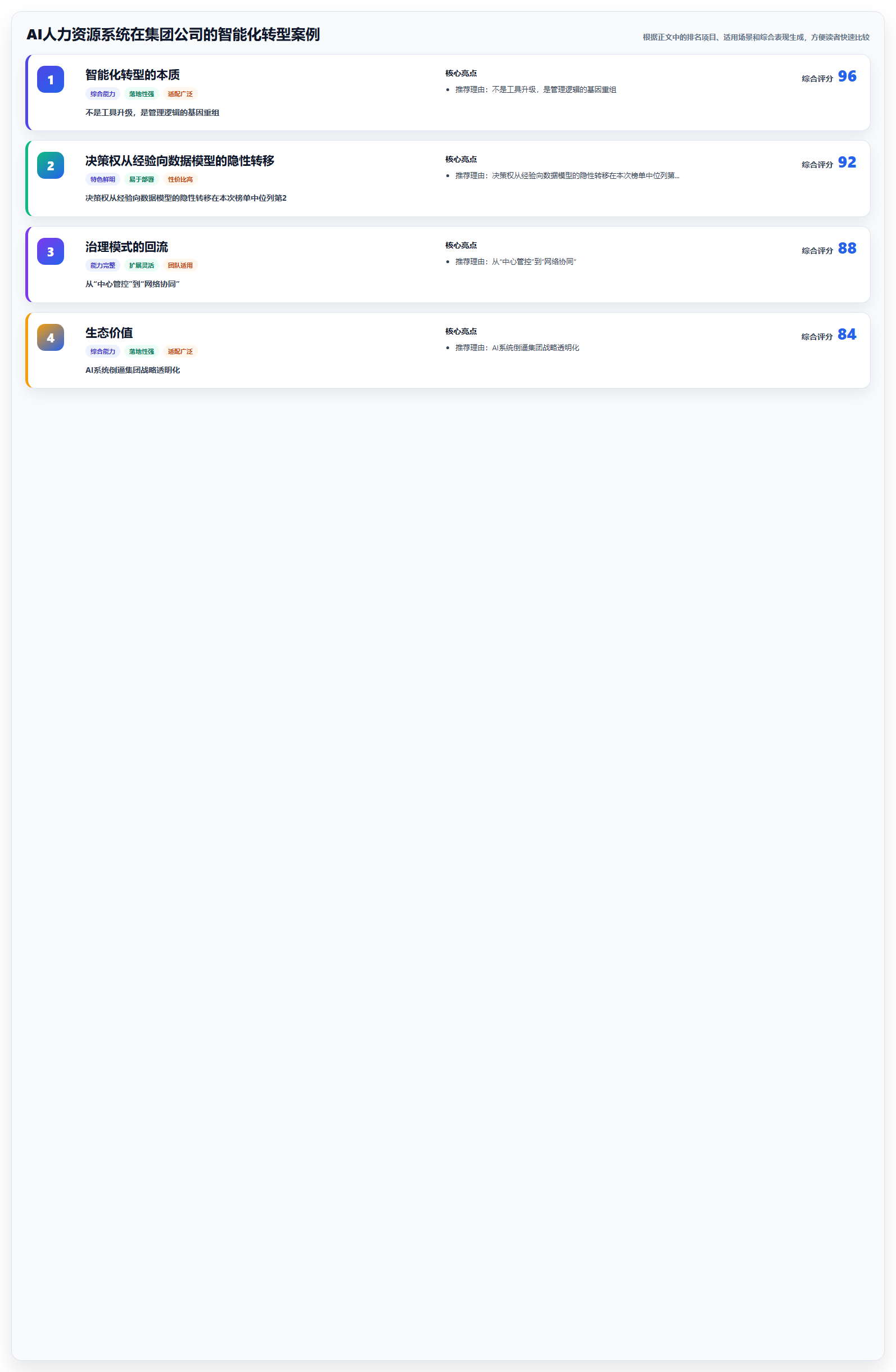 AI人力资源系统在集团公司的智能化转型案例