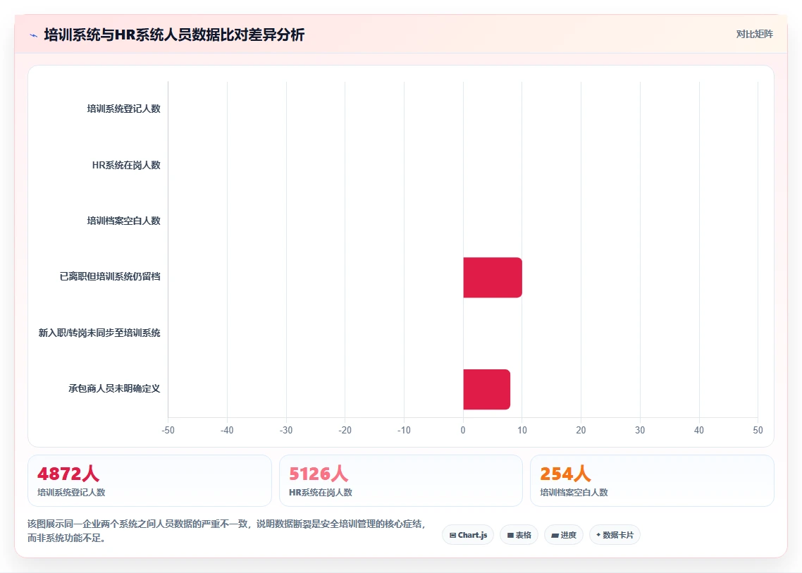 能源化工数字化人事系统安全培训与准入