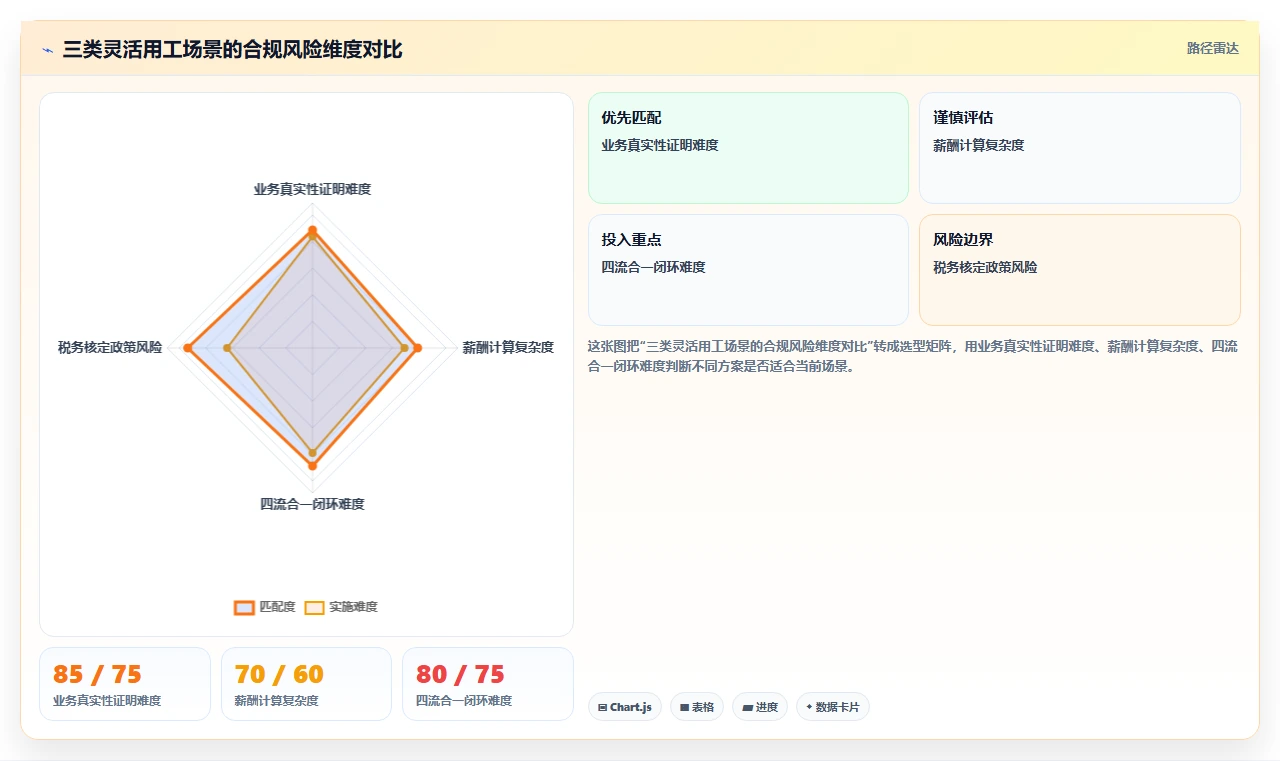 AI人事系统面向灵活用工的合规薪酬方案