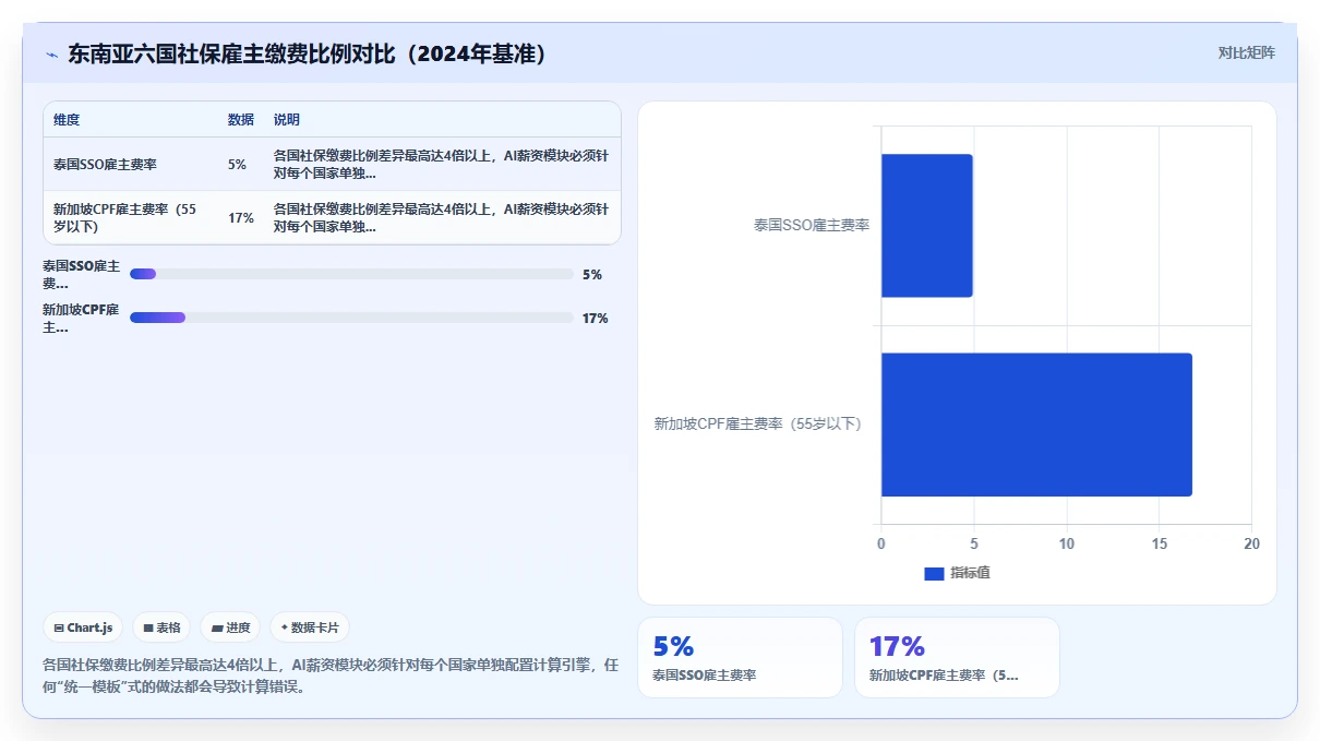 企业出海东南亚AI人事系统本地化实施要点