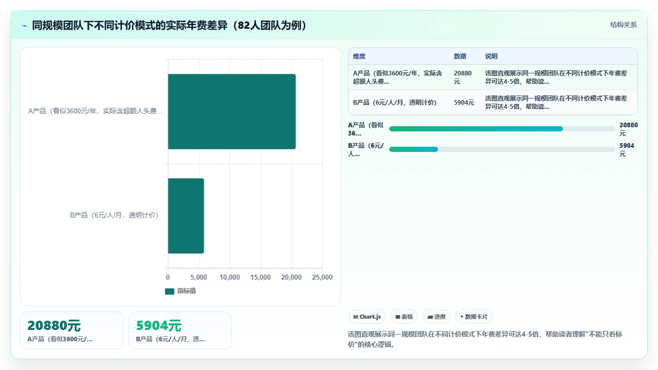 人事系统排行榜:售价最低却最好用